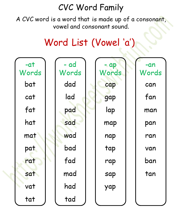 Printable List Of Cvc Words